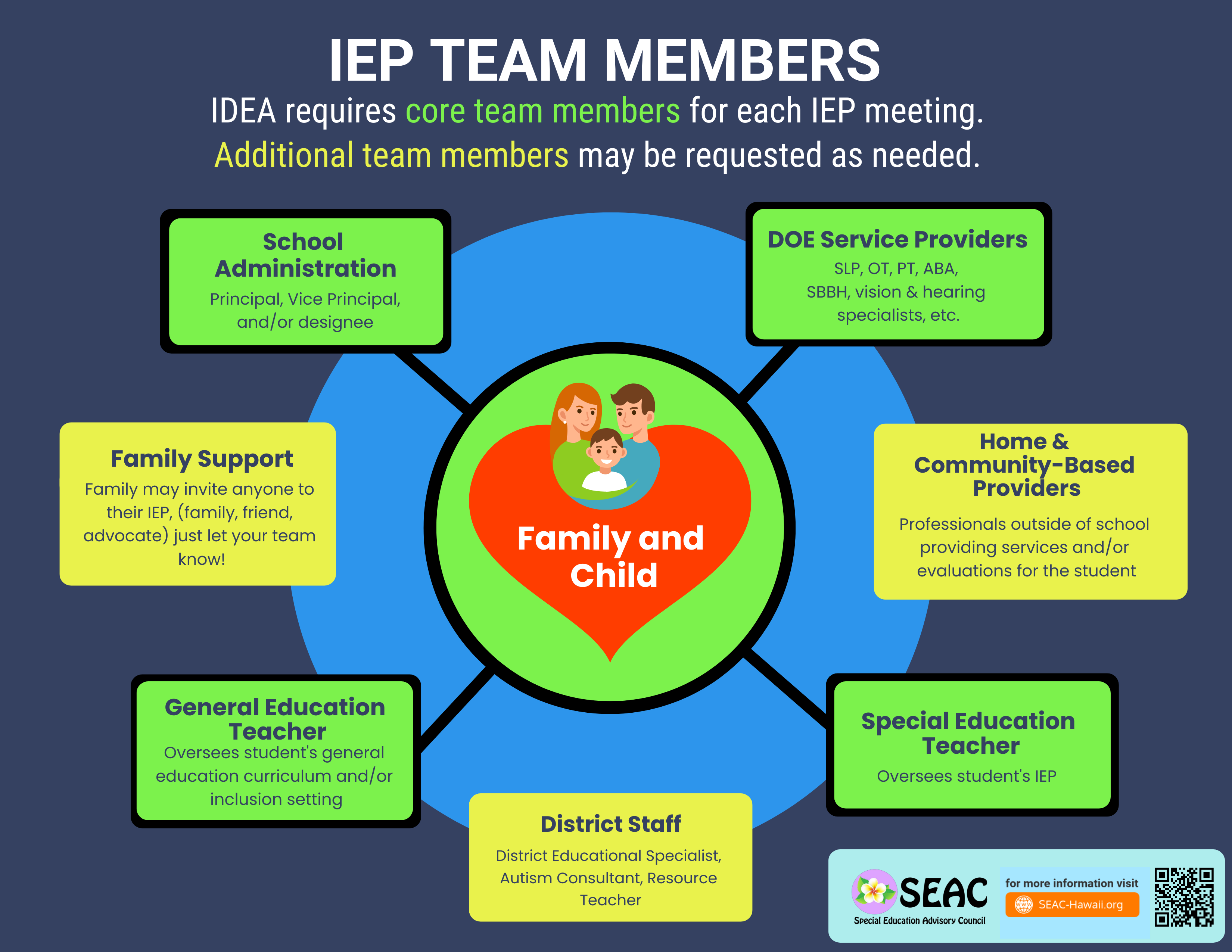 Home - Your IEP Support