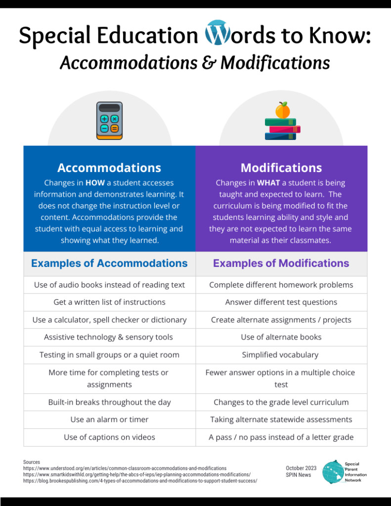 Special Education Words to Know: Accommodations & Modifications. Please see PDF for screen readers.
